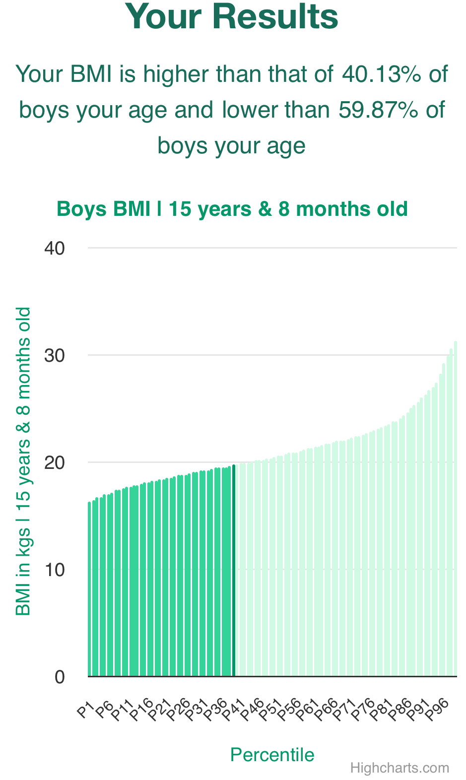 15-years-8-months-teenagers-bmi-boys-chart