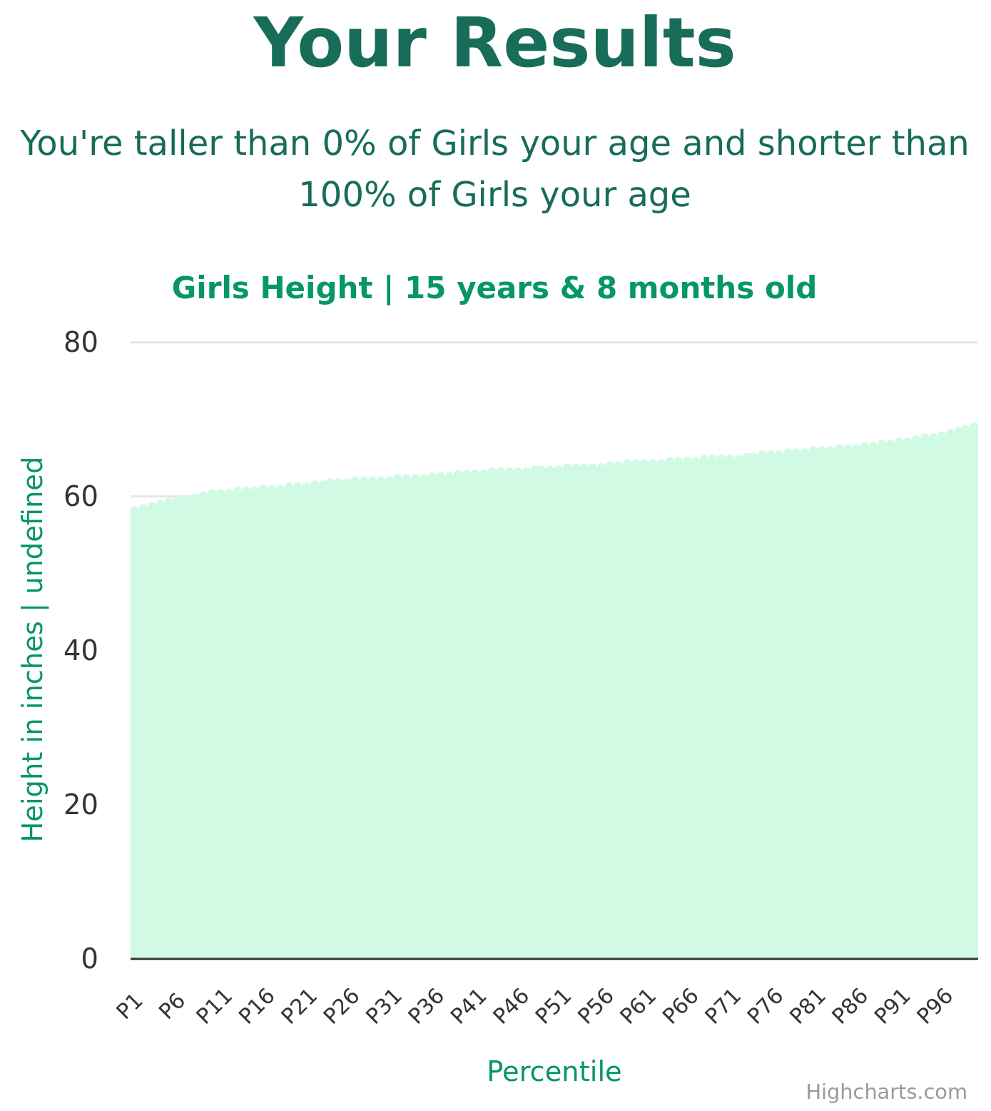 15-years-8-months-teenagers-height-girls-chart