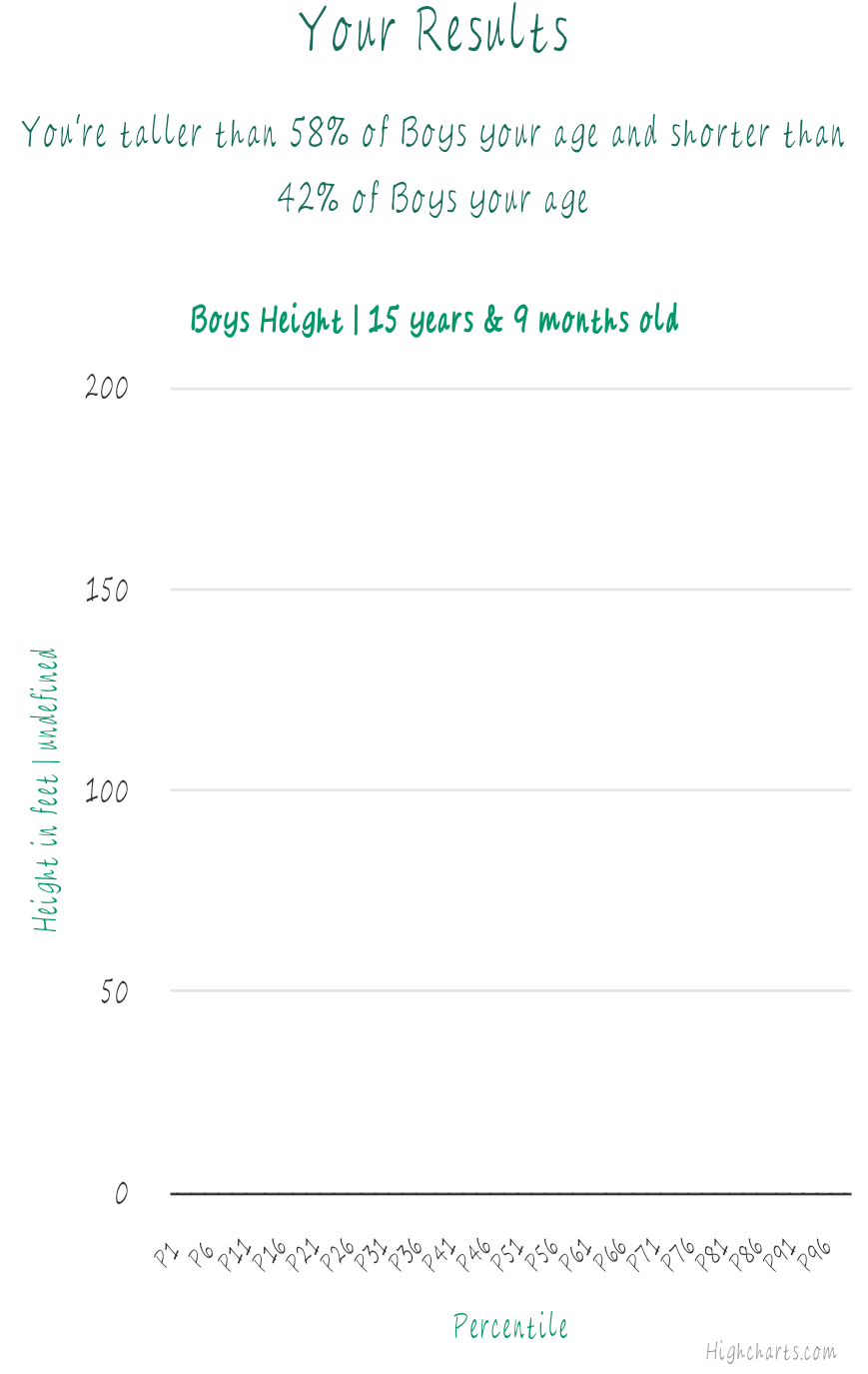 15-years-9-months-teenagers-height-boys-chart