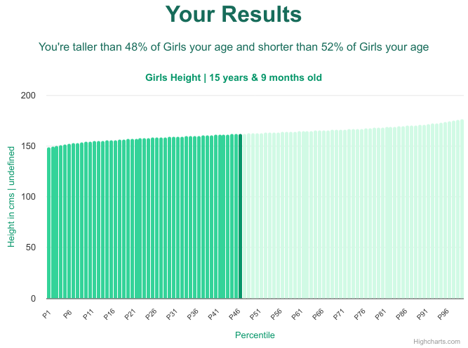 15-years-9-months-teenagers-height-girls-chart