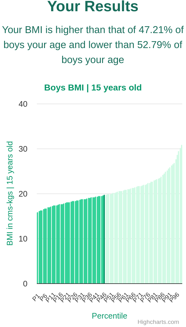 15-years-old-teenagers-bmi-boys-chart