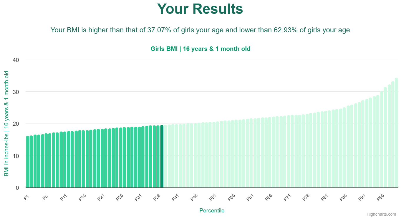 16-years-1-month-teenagers-bmi-girls-chart