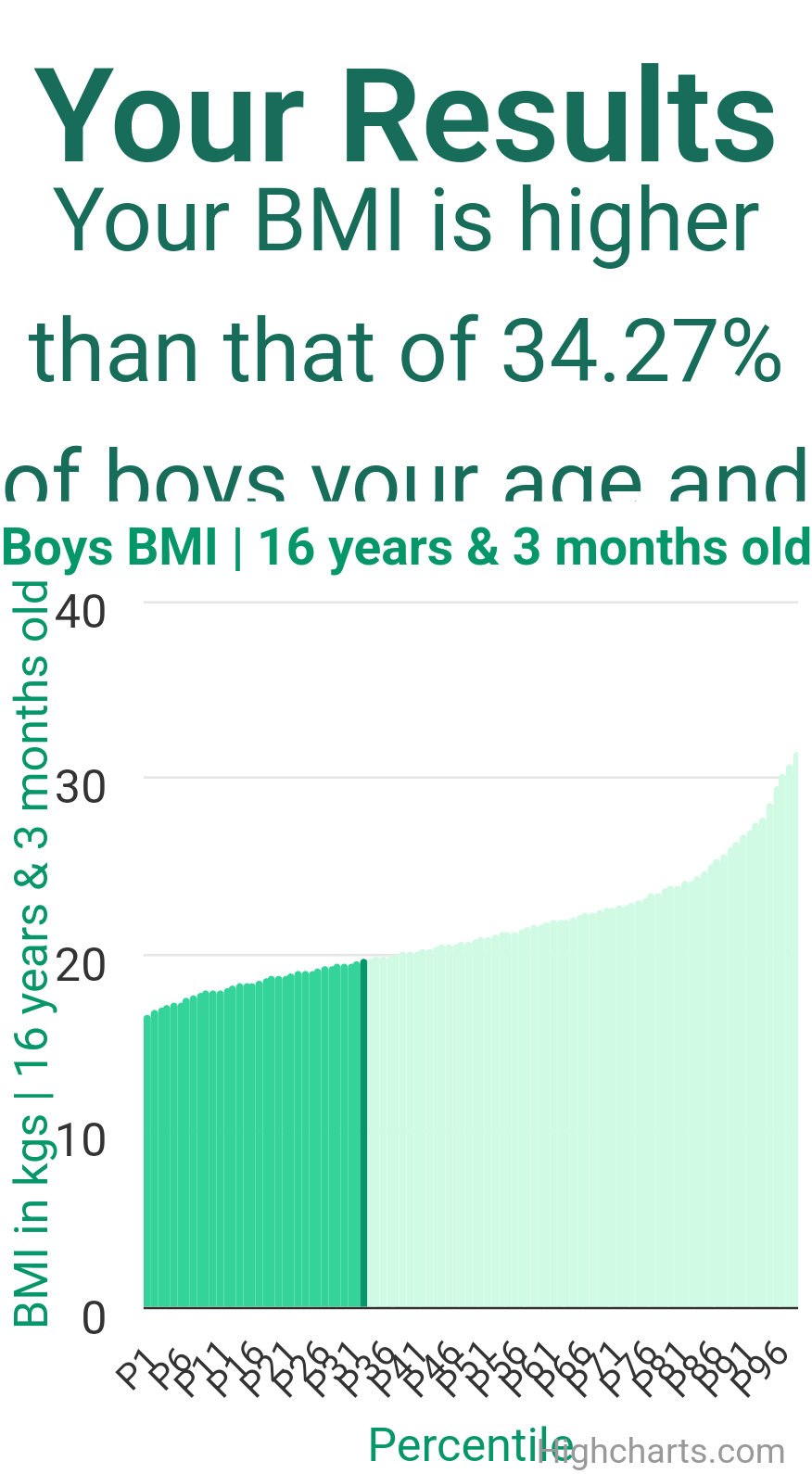 16-years-3-months-teenagers-bmi-boys-chart