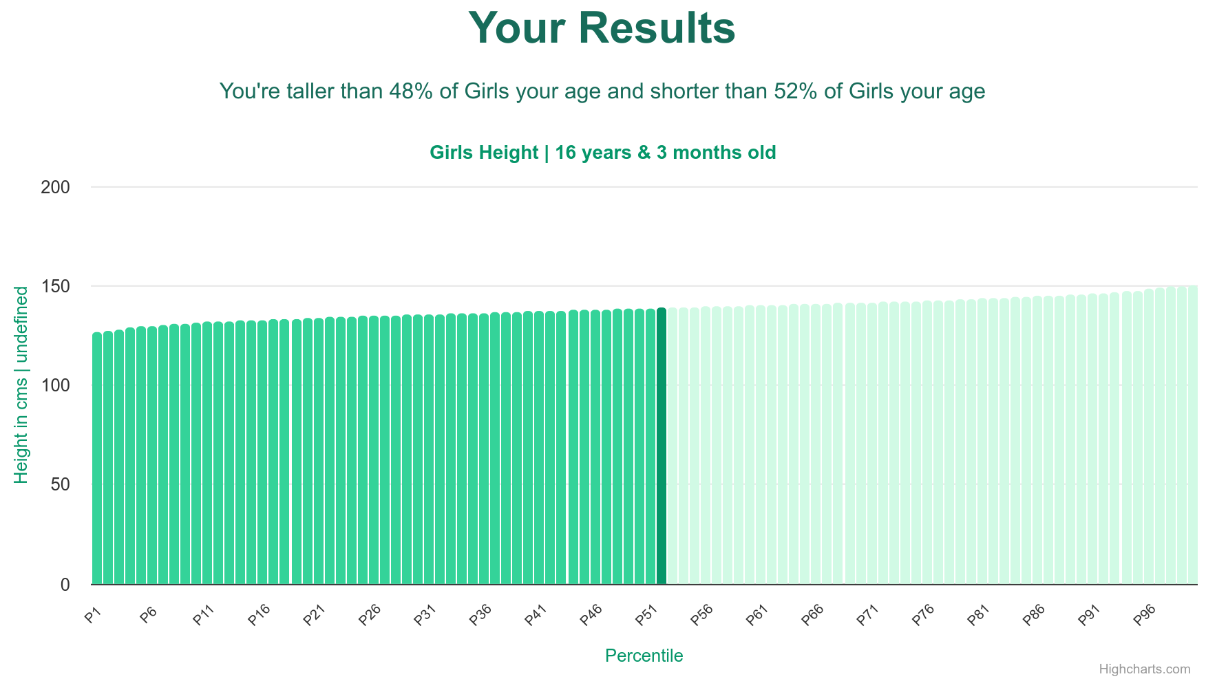 16-years-3-months-teenagers-height-girls-chart