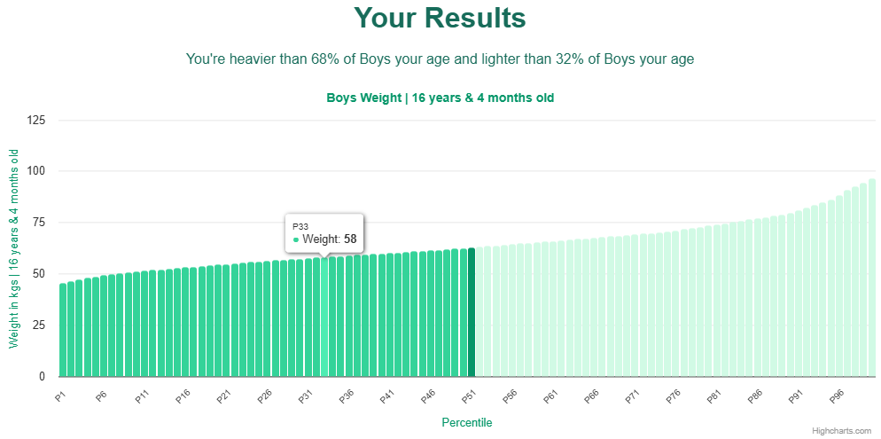 16-years-4-months-teenagers-weight-boys-chart