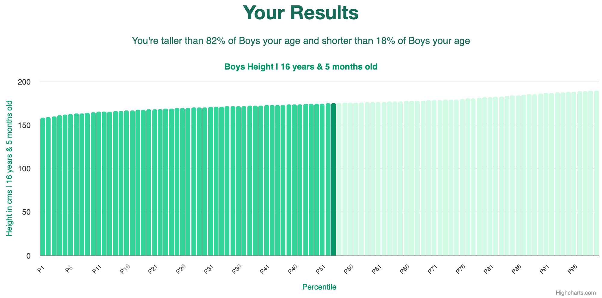 16-years-5-months-teenagers-height-boys-chart