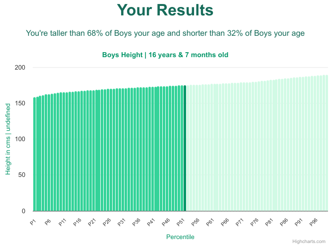 16-years-7-months-teenagers-height-boys-chart