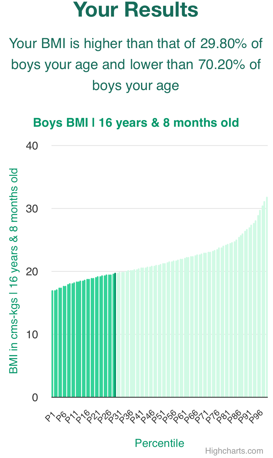 16-years-8-months-teenagers-bmi-boys-chart
