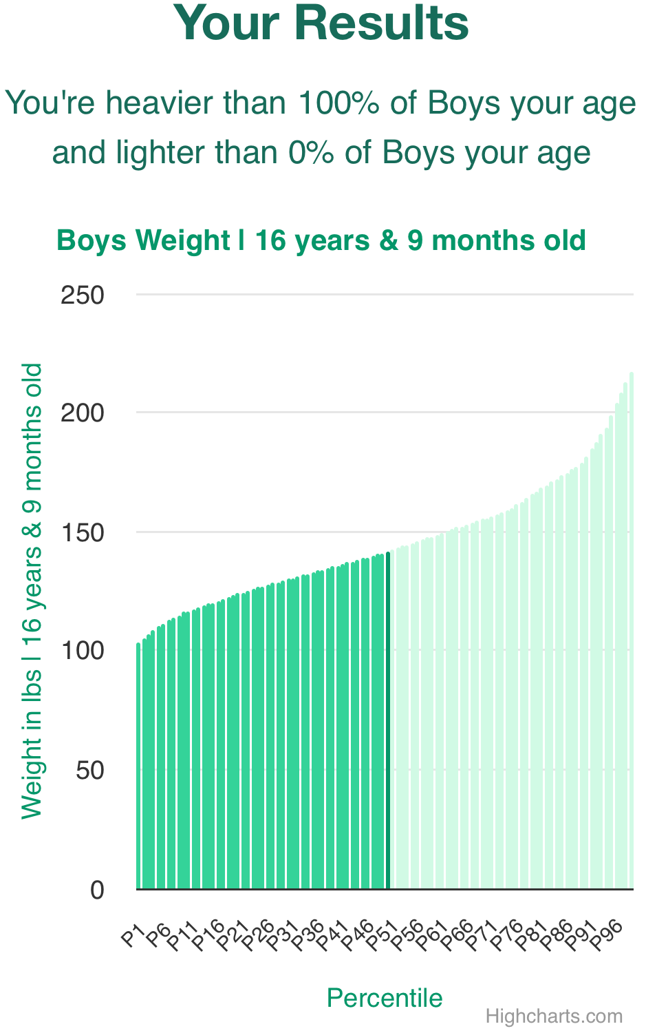 16-years-9-months-teenagers-weight-boys-chart