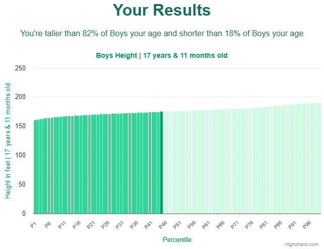 17-years-11-months-teenagers-height-boys-chart