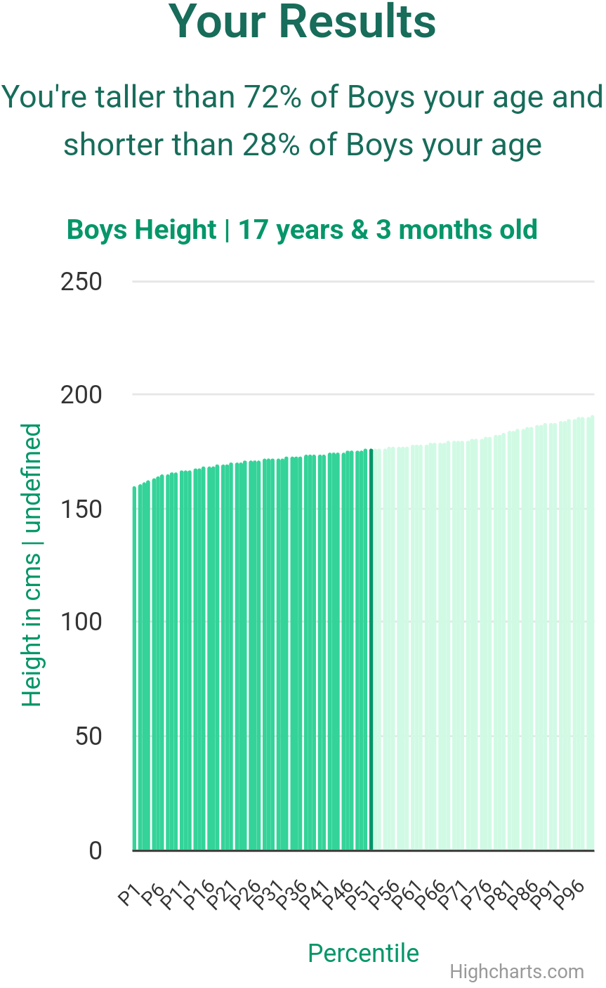 17-years-3-months-teenagers-height-boys-chart