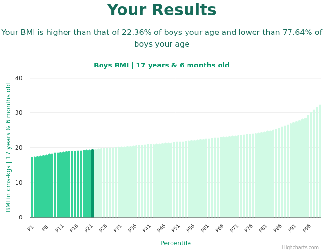 17-years-6-months-teenagers-bmi-boys-chart