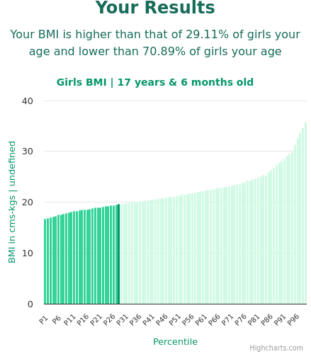17-years-6-months-teenagers-bmi-girls-chart
