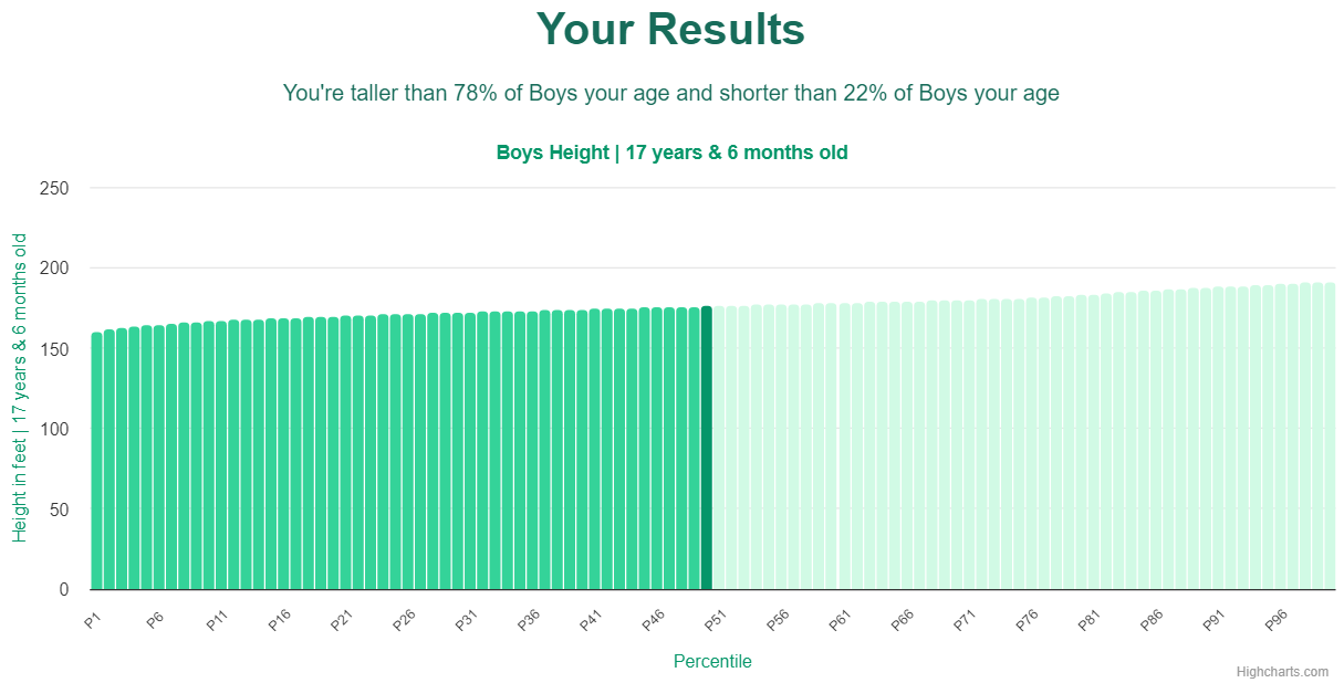 17-years-6-months-teenagers-height-boys-chart