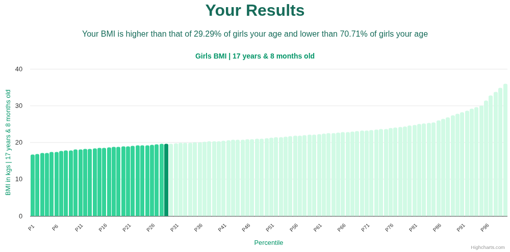 17-years-8-months-teenagers-bmi-girls-chart