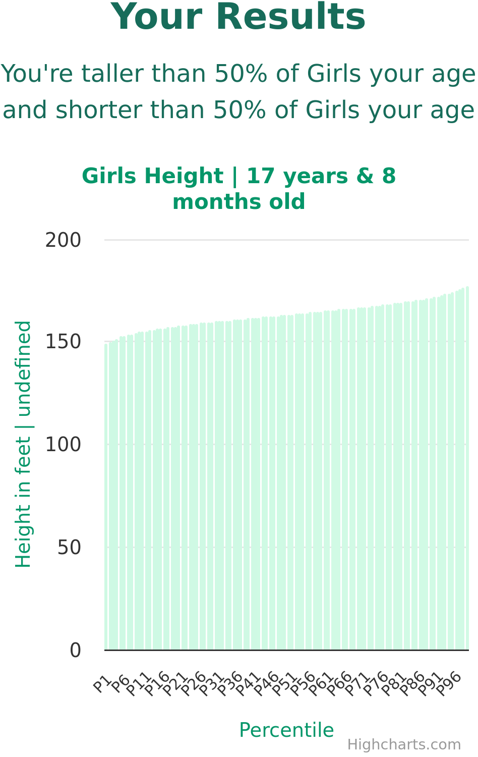 17-years-8-months-teenagers-height-girls-chart