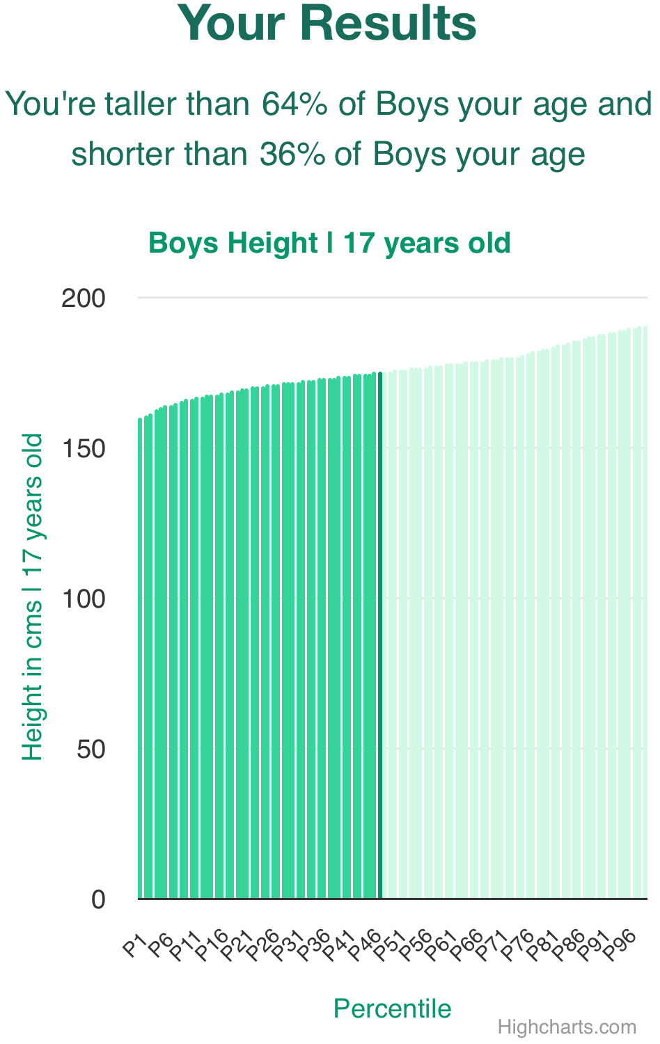17-years-old-teenagers-height-boys-chart
