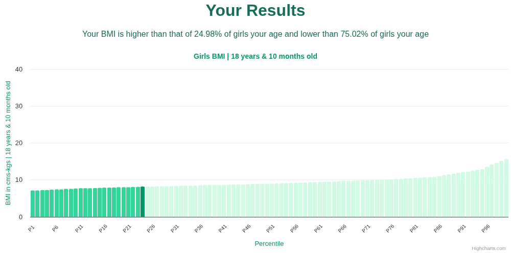 18-years-10-months-teenagers-bmi-girls-chart