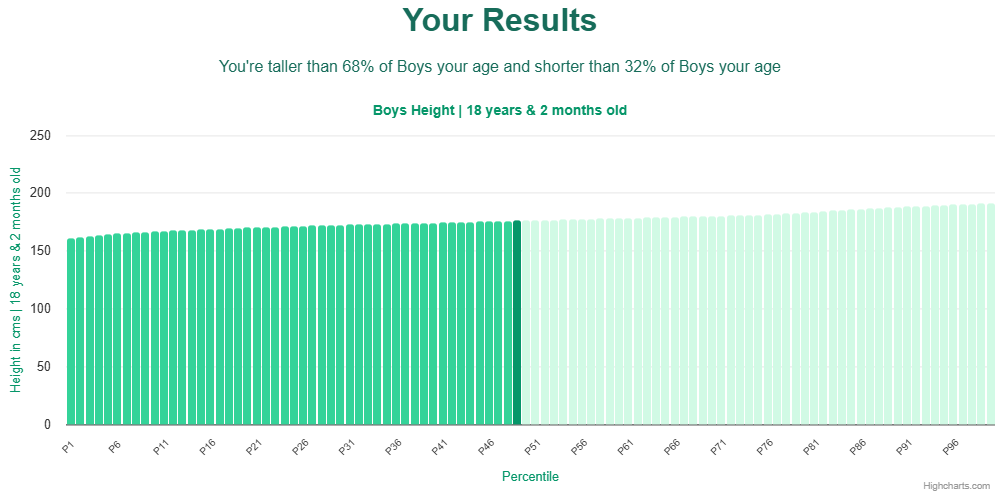 18-years-2-months-teenagers-height-boys-chart