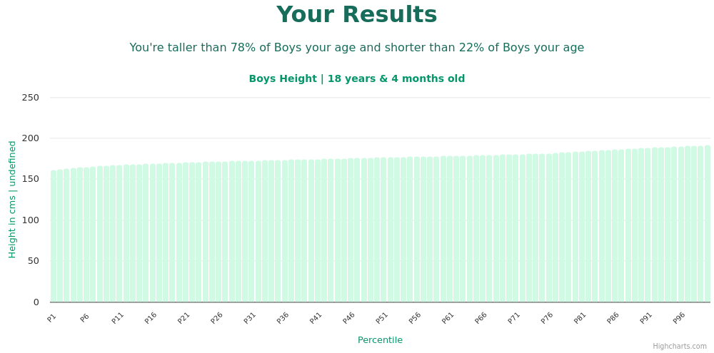 18-years-4-months-teenagers-height-boys-chart