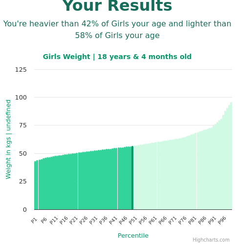 18-years-4-months-teenagers-weight-girls-chart