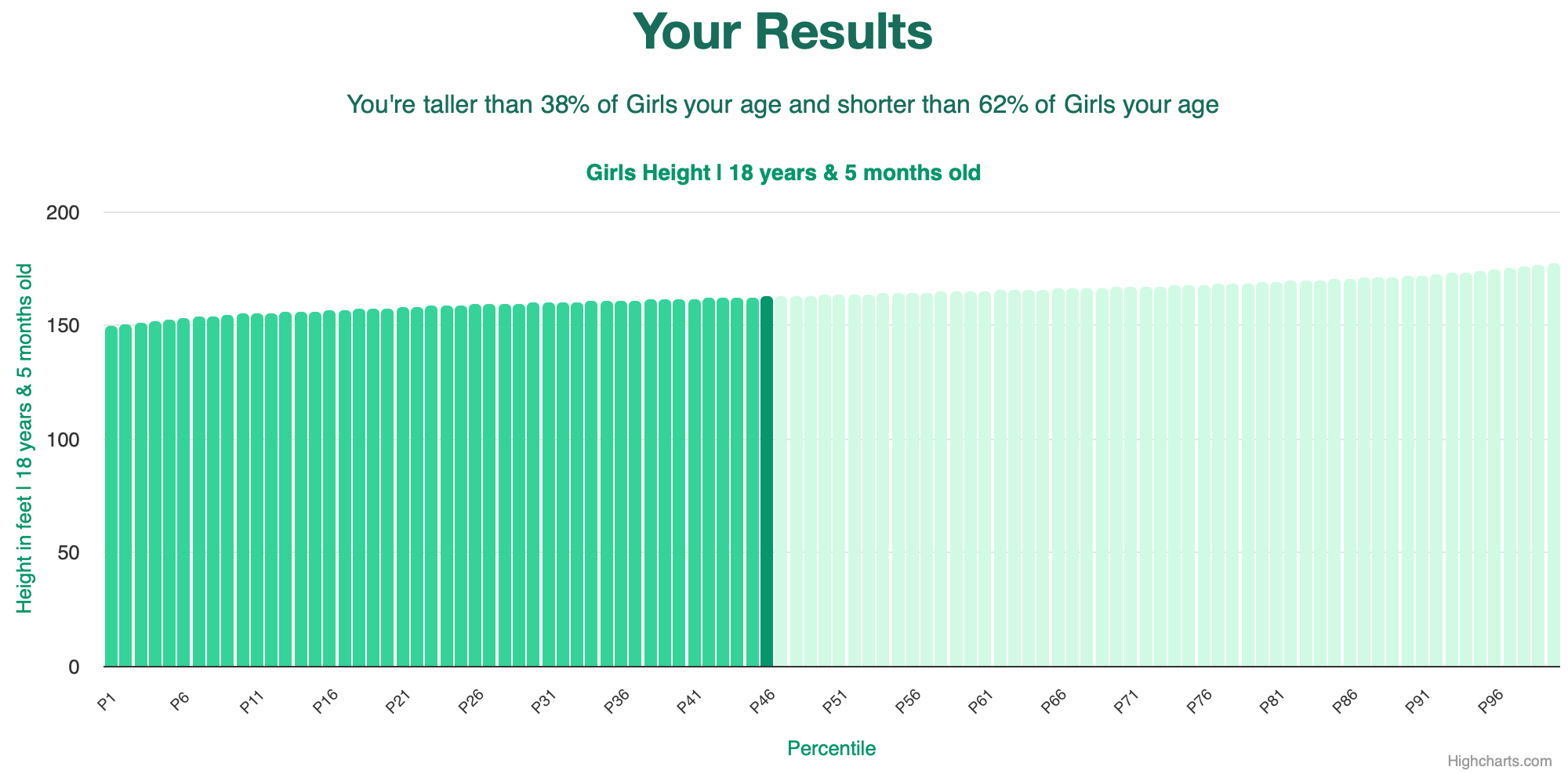 18-years-5-months-teenagers-height-girls-chart