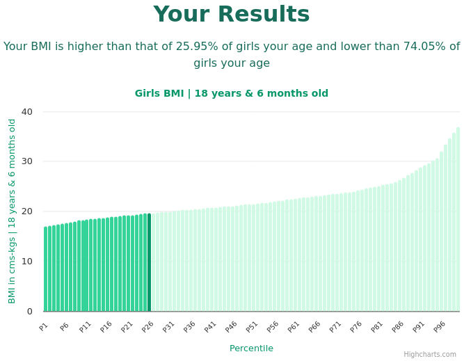 18-years-6-months-teenagers-bmi-girls-chart