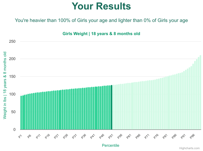 18-years-8-months-teenagers-weight-girls-chart