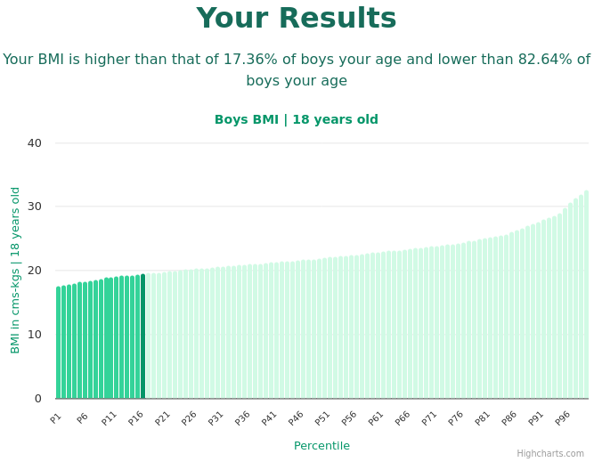 18-years-old-teenagers-bmi-boys-chart