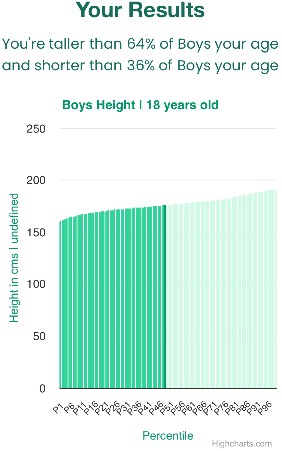 18-years-old-teenagers-height-boys-chart