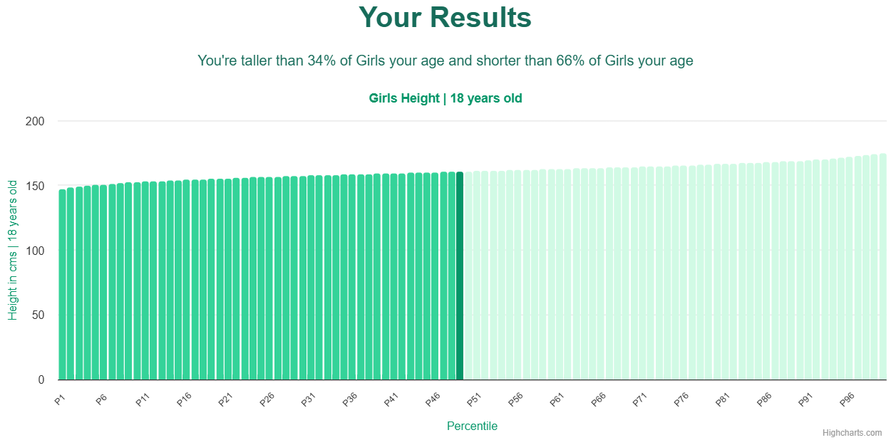 18-years-old-teenagers-height-girls-chart