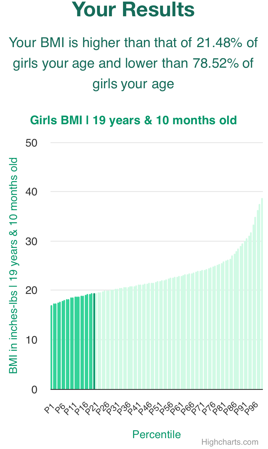 19-years-10-months-teenagers-bmi-girls-chart