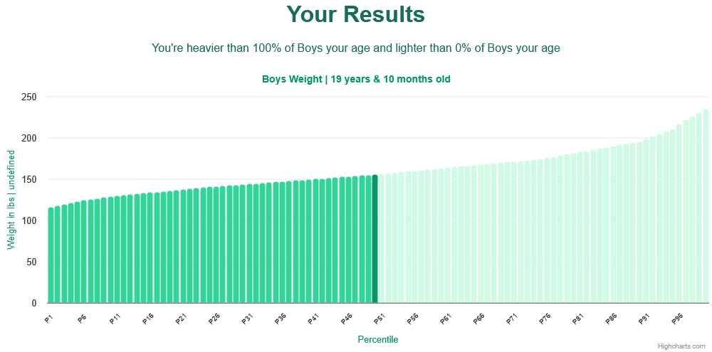 19-years-10-months-teenagers-weight-boys-chart