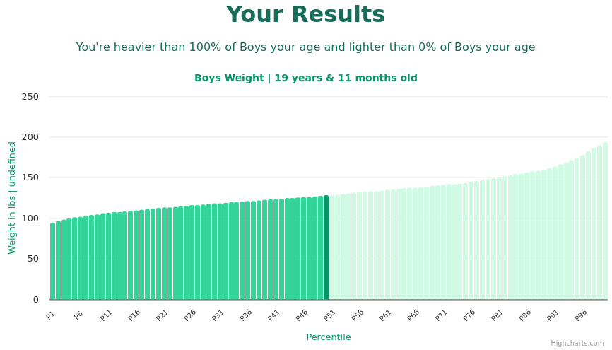 19-years-11-months-teenagers-weight-boys-chart
