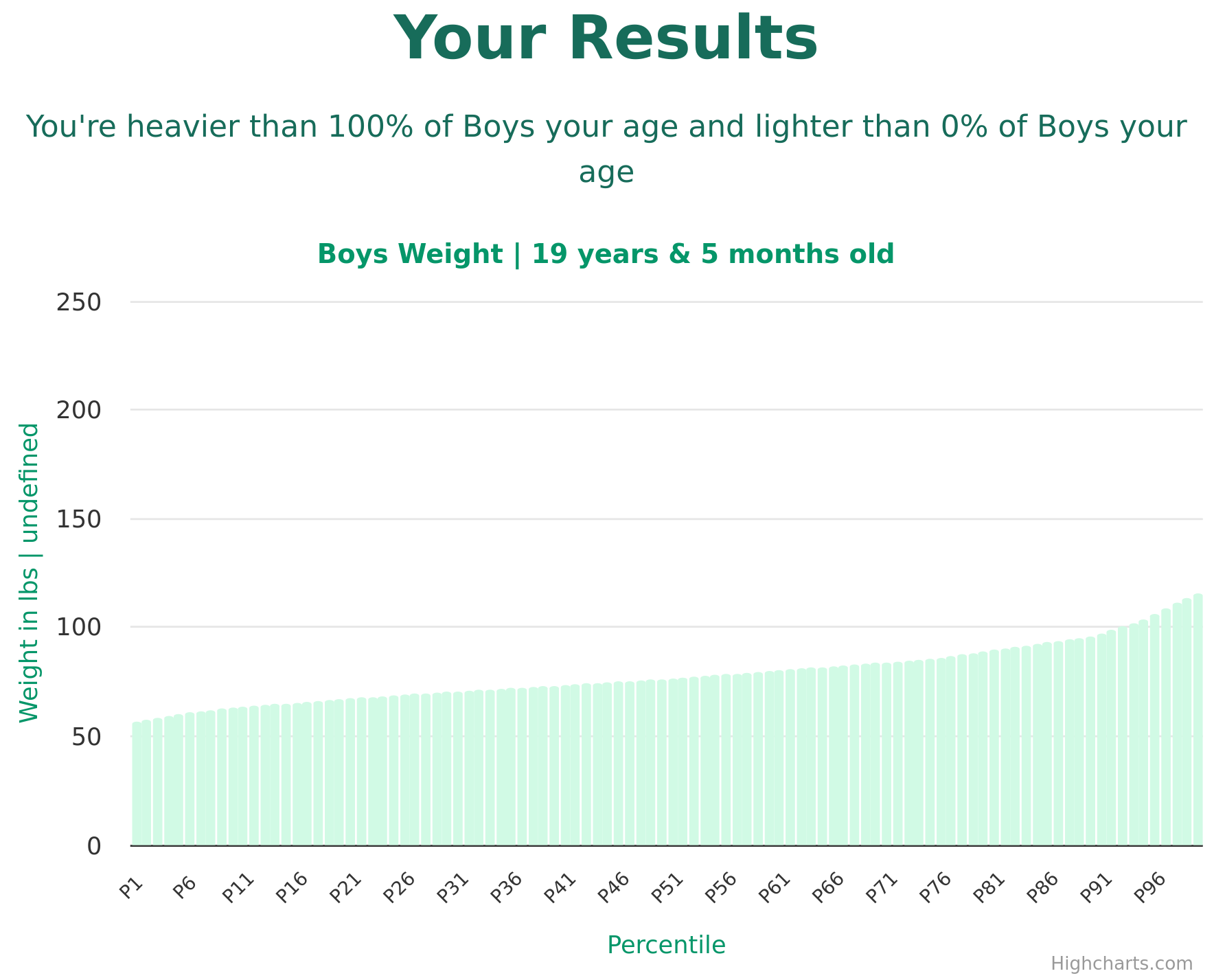 19-years-5-months-teenagers-weight-boys-chart