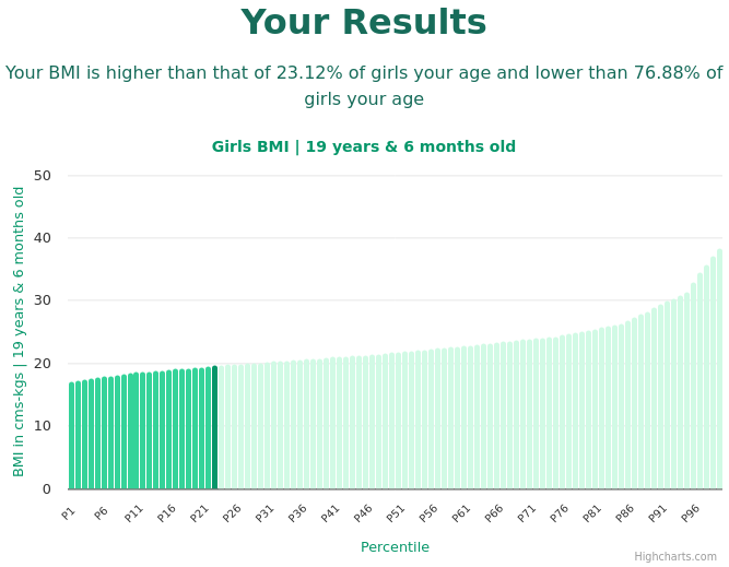 19-years-6-months-teenagers-bmi-girls-chart