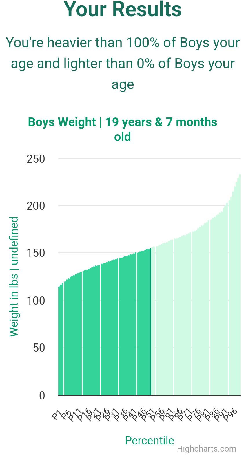 19-years-7-months-teenagers-weight-boys-chart