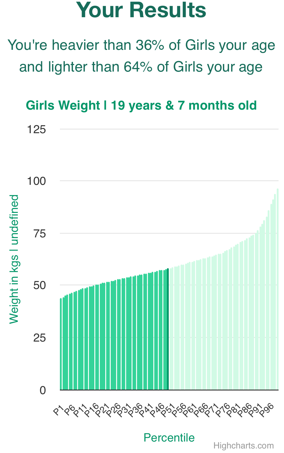 19-years-7-months-teenagers-weight-girls-chart