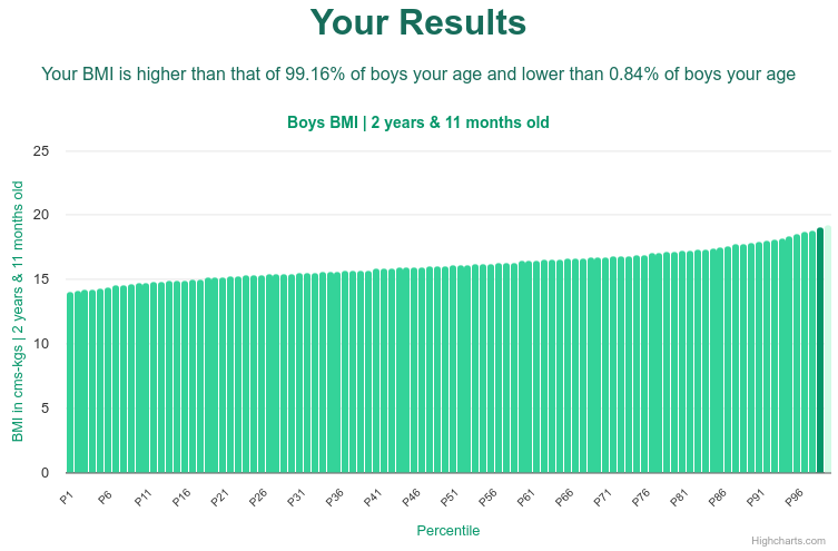 2-years-11-months-toddlers-bmi-boys-chart