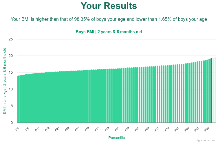 2-years-6-months-toddlers-bmi-boys-chart