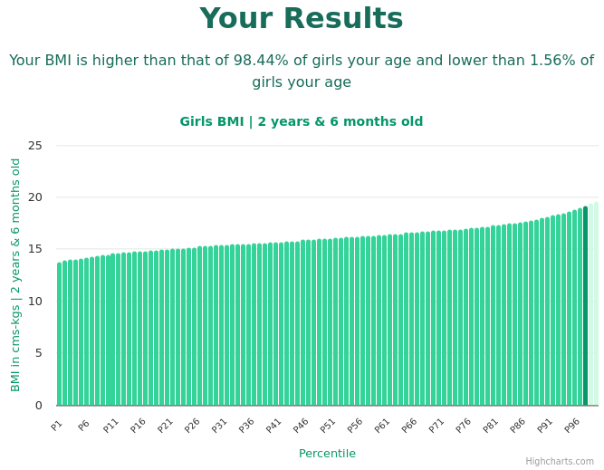 2-years-6-months-toddlers-bmi-girls-chart