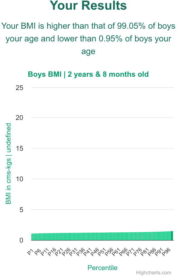 2-years-8-months-toddlers-bmi-boys-chart