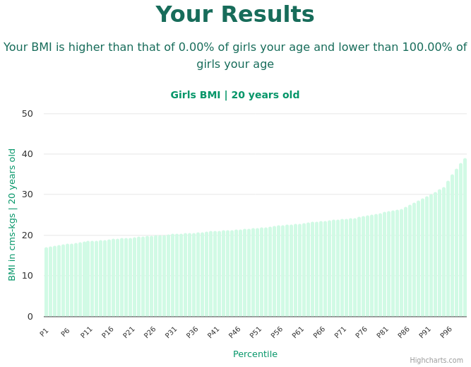20-years-old-teenagers-bmi-girls-chart