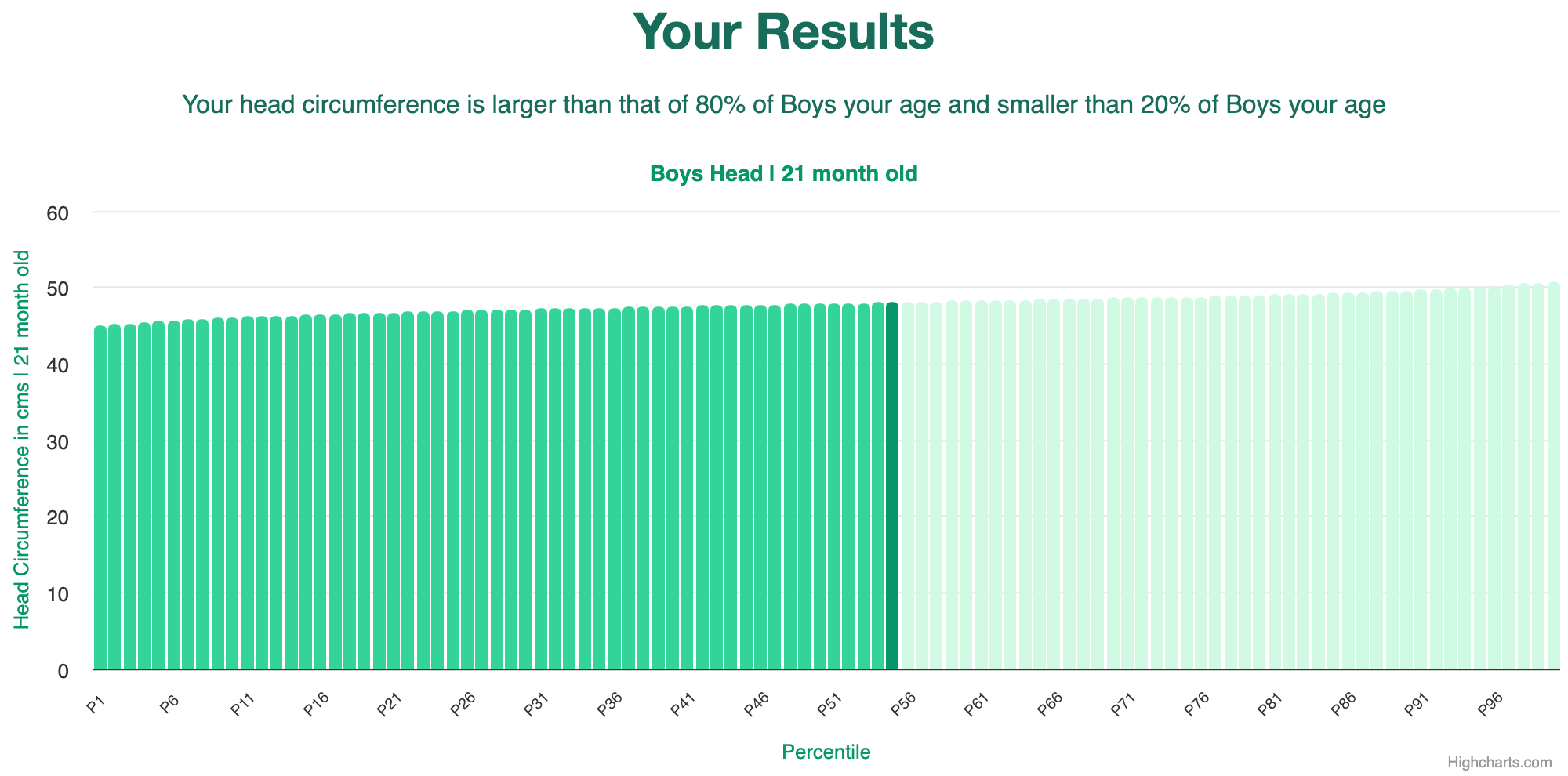 21-month-old-toddlers-head-boys-chart