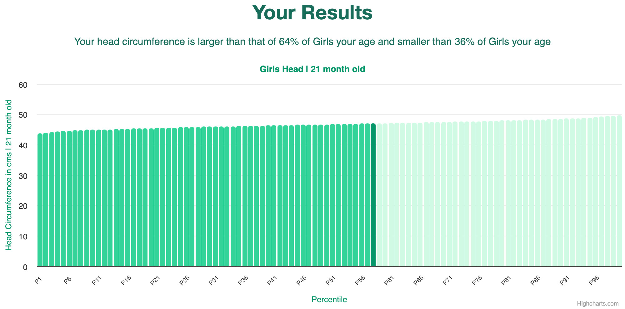 21-month-old-toddlers-head-girls-chart