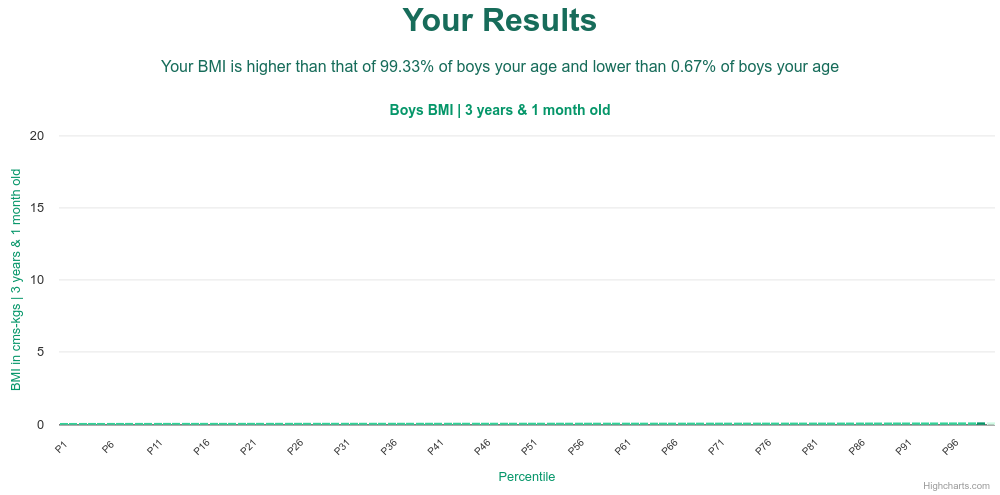3-years-1-month-preschoolers-bmi-boys-chart