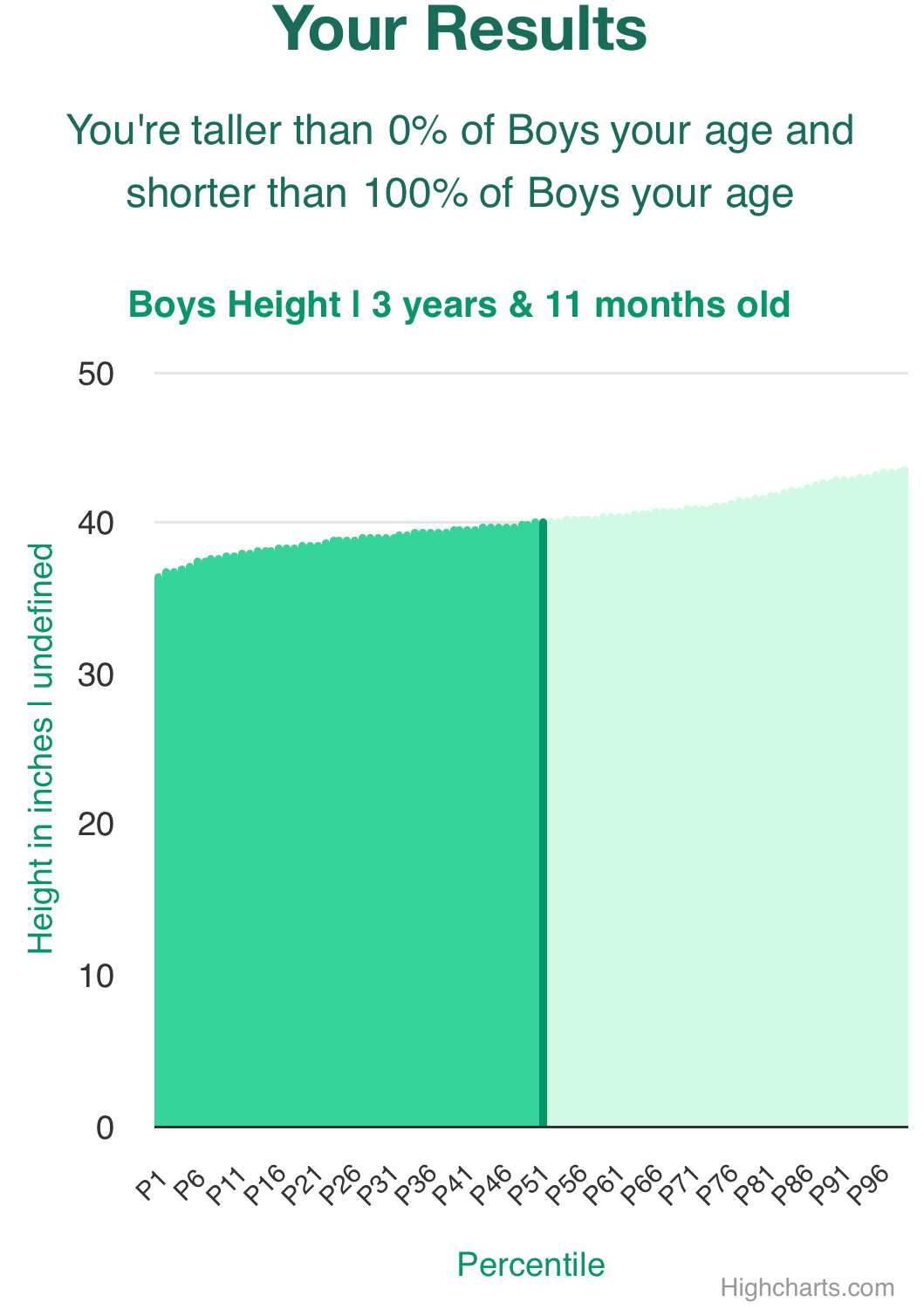 3-years-11-months-preschoolers-weight-boys-chart