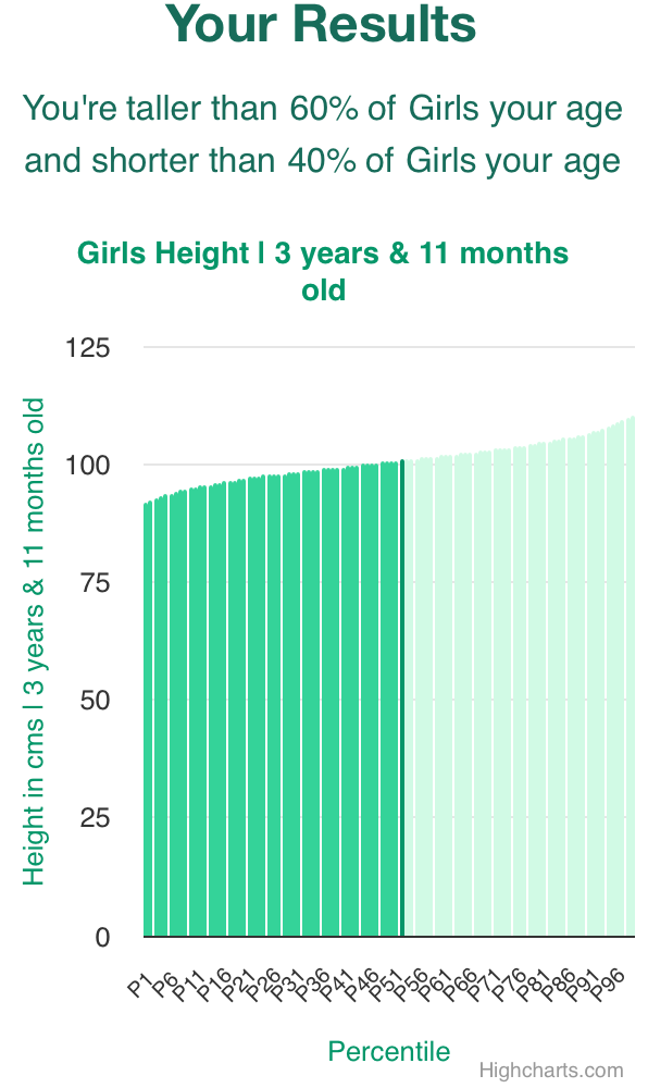 3-years-11-months-preschoolers-weight-girls-chart