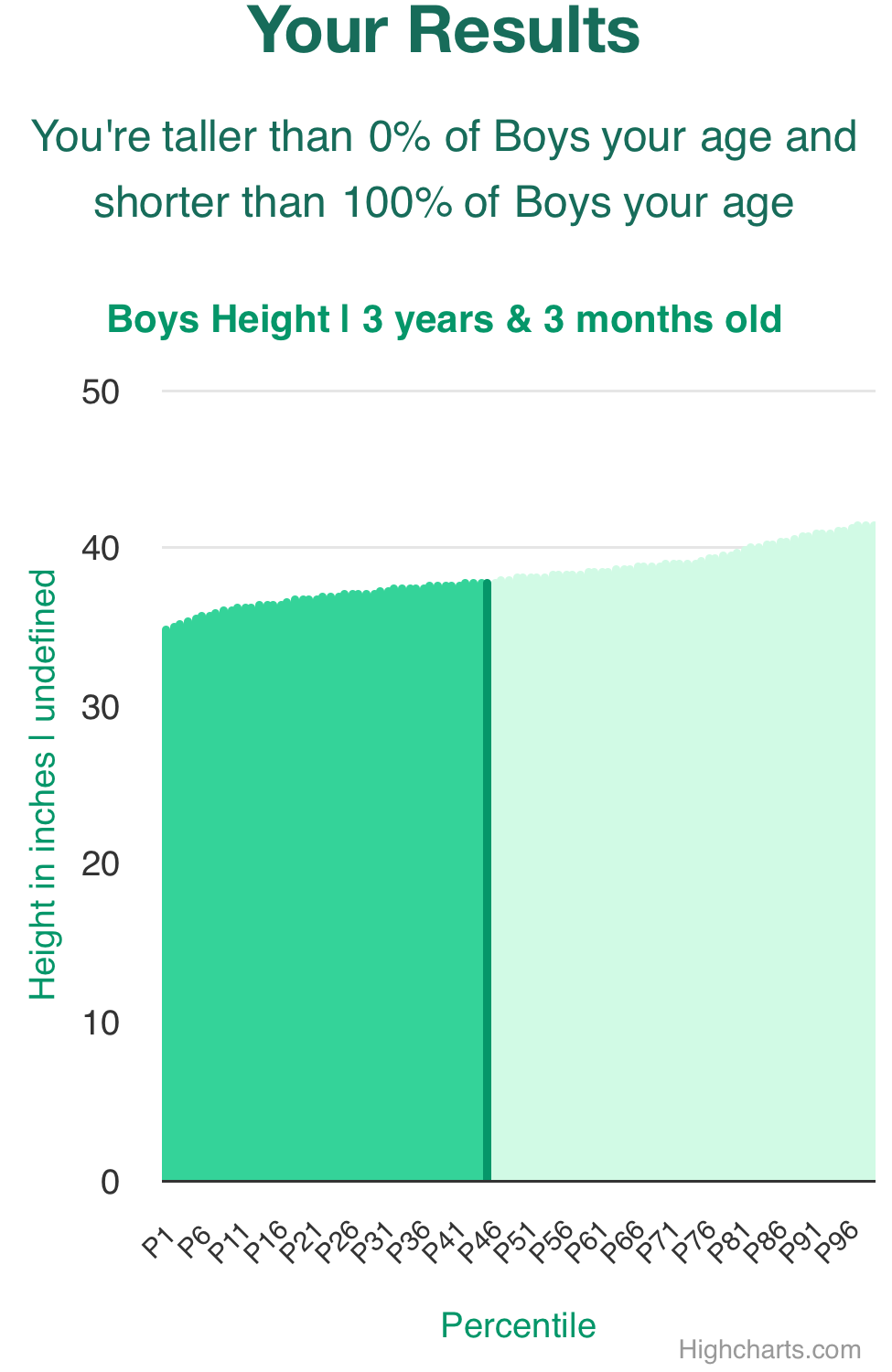 3-years-3-months-preschoolers-height-boys-chart