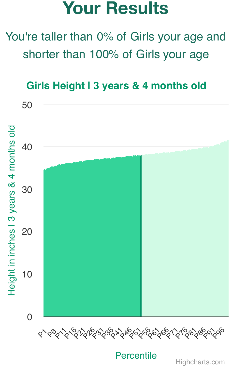 3-years-4-months-preschoolers-height-girls-chart